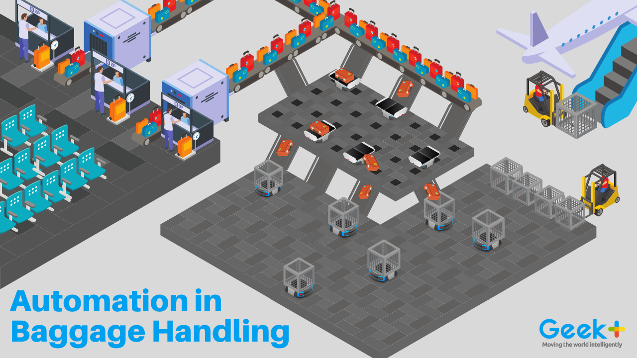 Automated Baggage Handling in Airports